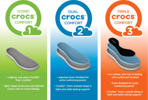 Crocs comfort strategy