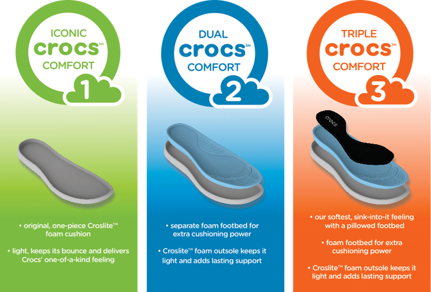 Crocs comfort strategy